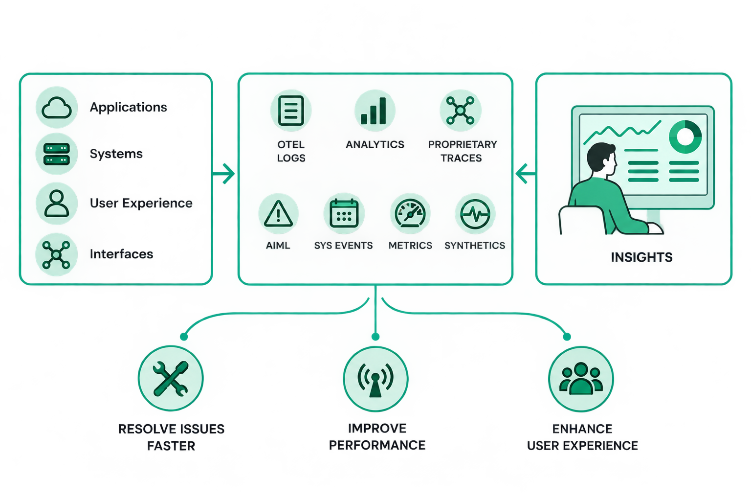 Software Development Banner