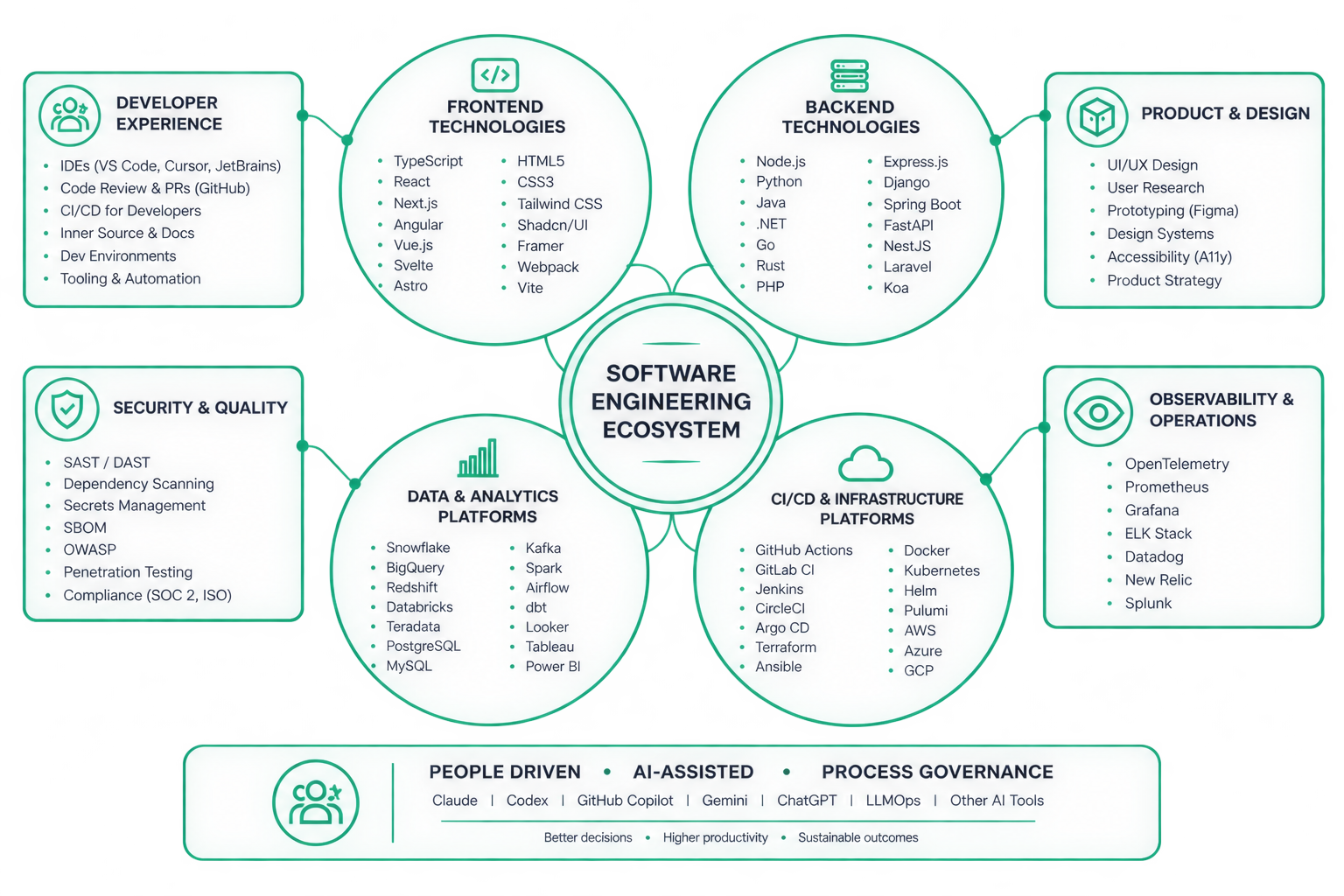 Software Development Banner